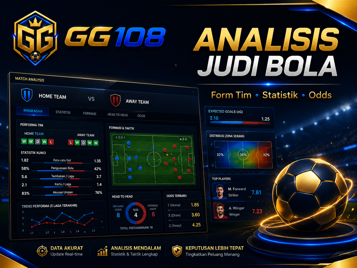 Analisis judi bola online GG108